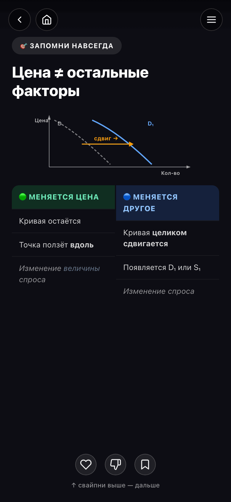 Теория — Цена ≠ остальные факторы